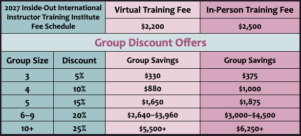 2027 Inside-Out training group rate chart